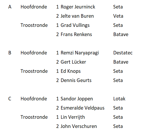 Openingstoernooi uitslagen